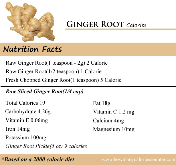 Ginger Root Calories