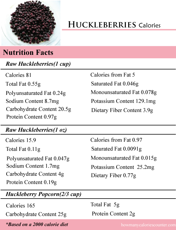 Huckleberries Calories