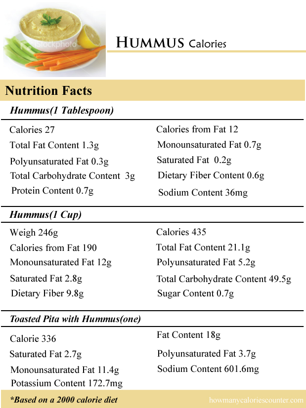 Hummus Calories