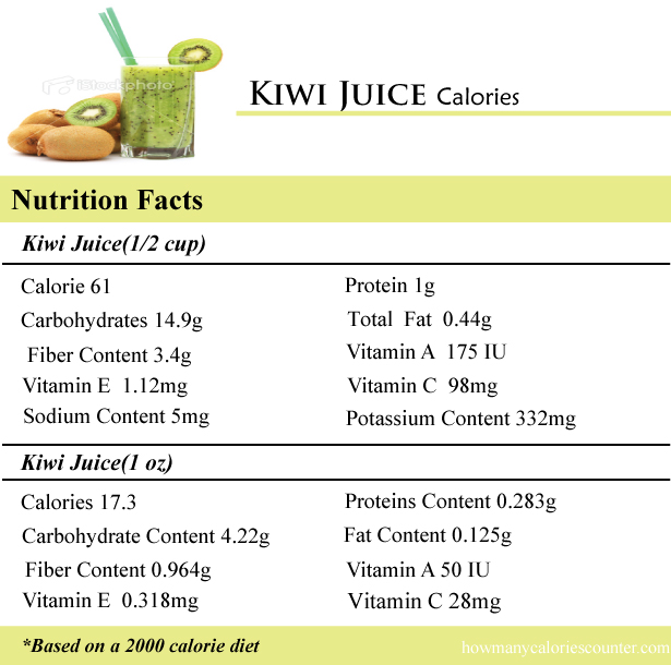 Kiwi Juice Calories