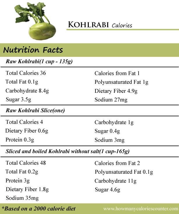 Kohlrabi Calories