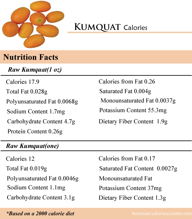 Kumqua Calories