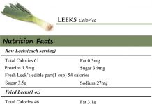 Leeks Calories