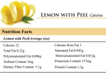 Lemon with Peel Calories