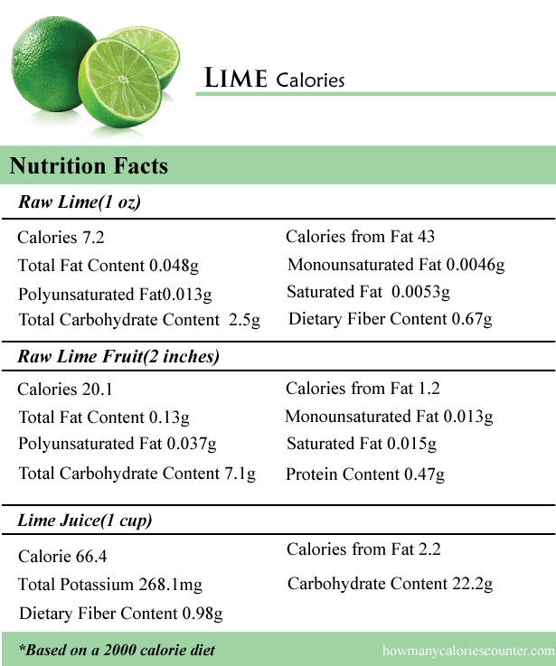 Lime Calories