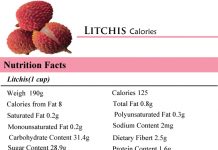 Litchis Calories