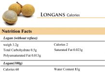 Longan Calories
