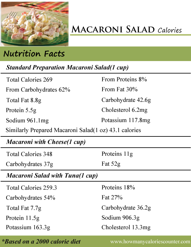 Macaroni Salad Calories