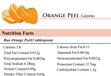 Orange Peel Calories