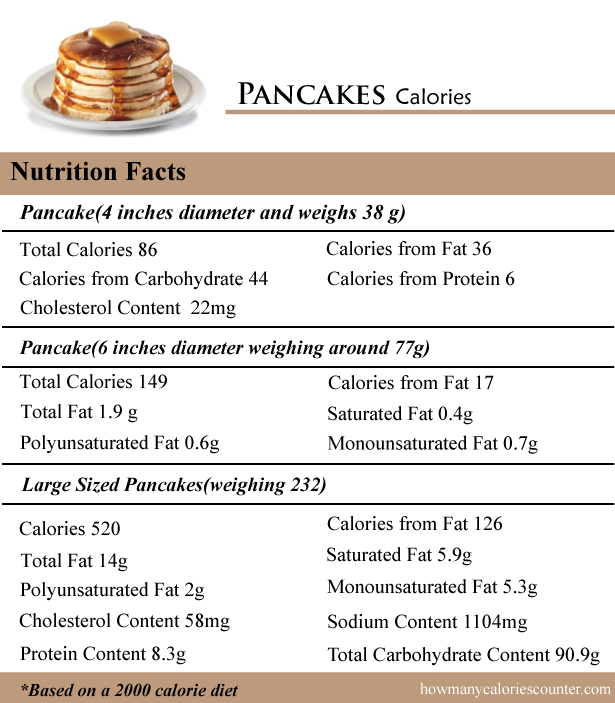 Pancakes Calories
