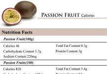 Passion Fruit Calories