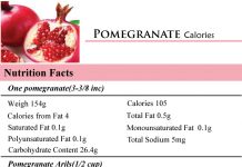 Pomegranate Calories