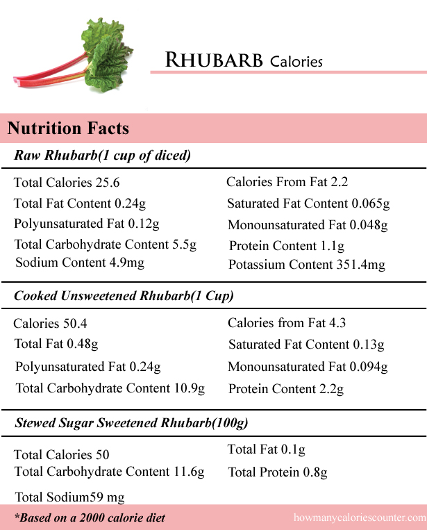 Rhubarb Calories