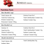 Roselle Calories