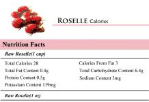 Roselle Calories