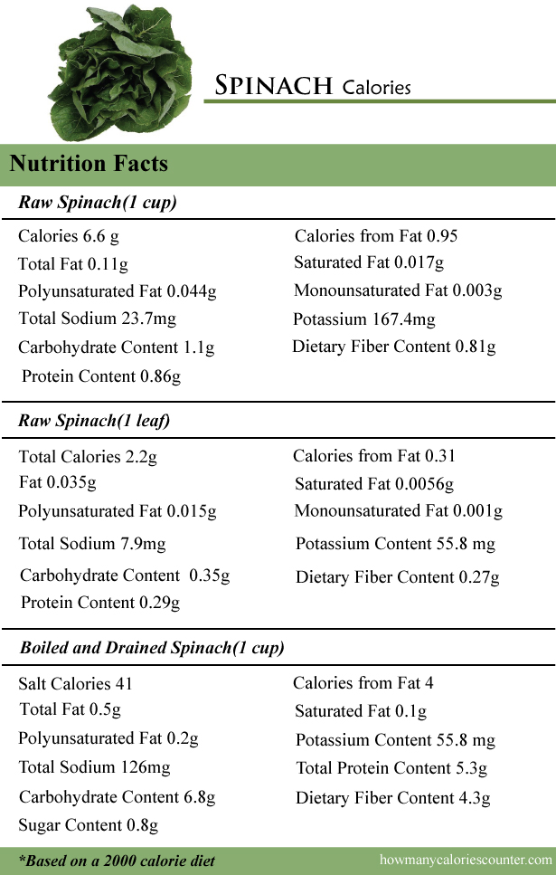 Spinach Calories