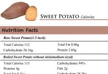 Sweet Potato Calories