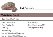 Taro Calories