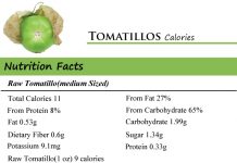 Tomatillos Calories