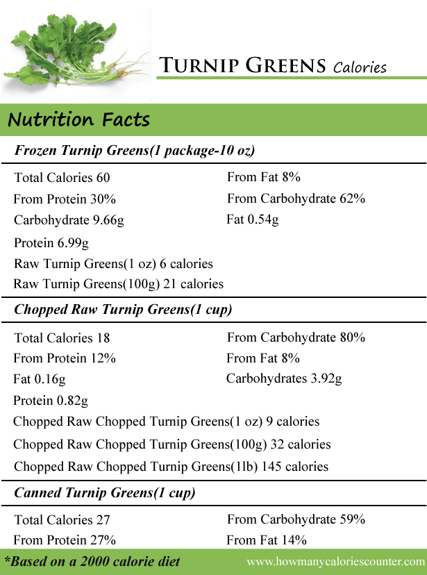 Turnip Greens Calories