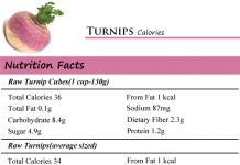 Turnips Calories