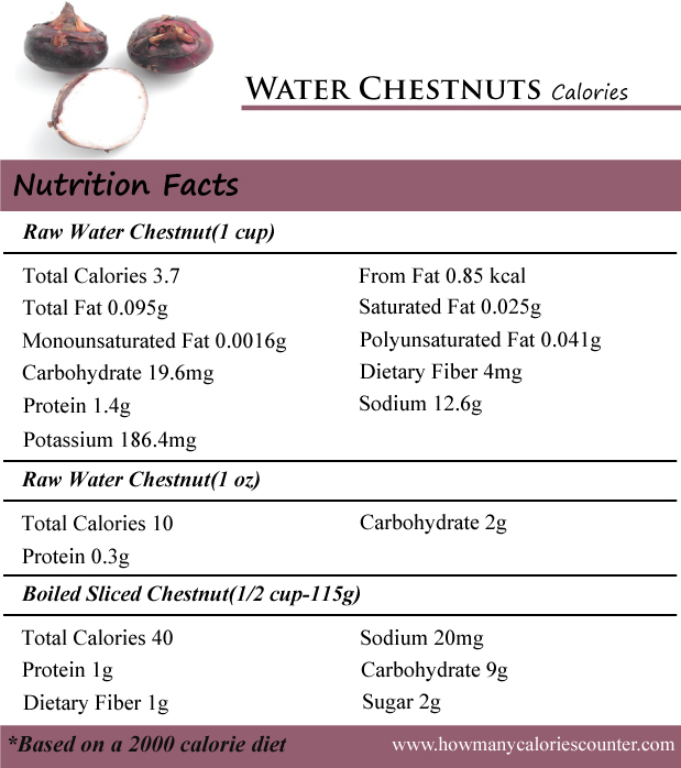 Water Chestnuts Calories