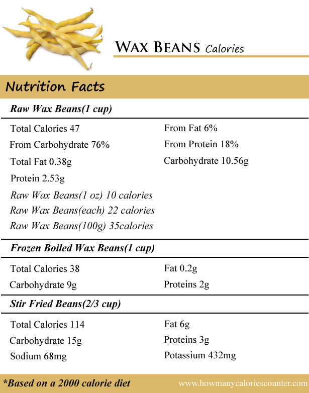 Wax Beans Calories
