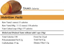 Yams Calories