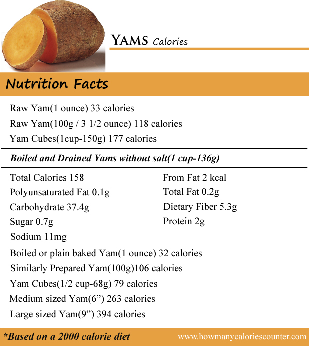  Yams Calories