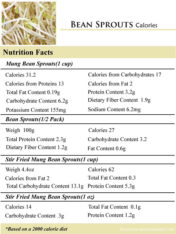 Bean Sprouts Calories