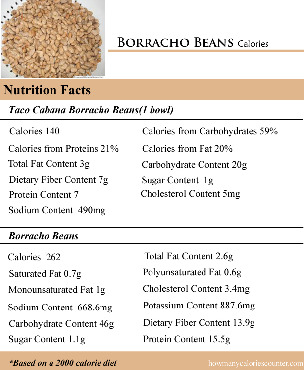 Borracho Beans Calories