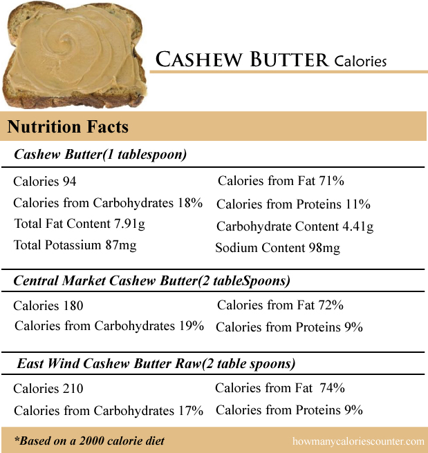 Cashew Butter Calories