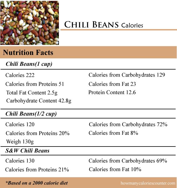 Chili Beans Calories