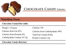 Chocolate Candy Calories