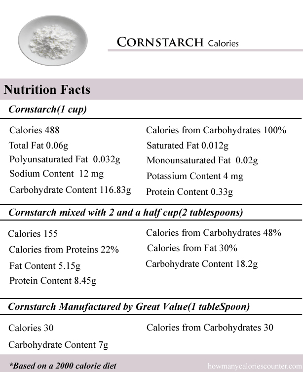 Cornstarch Calories