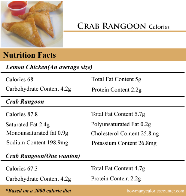 Crab Rangoon Calories