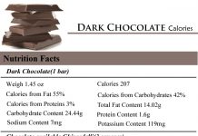 Dark Chocolate Calories