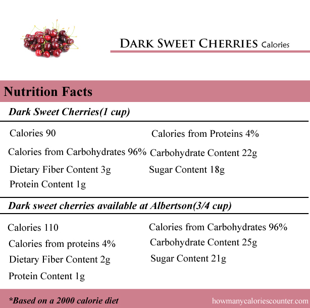 Dark Sweet Cherries Calories