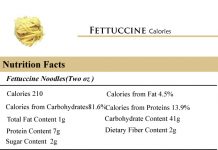 Fettuccine Calories