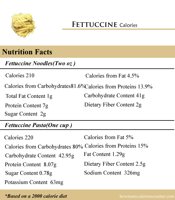 Fettuccine Calories