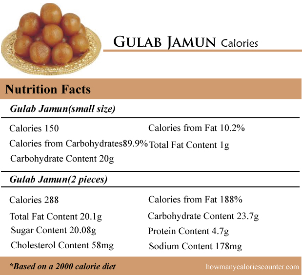 Gulab Jamun Calories