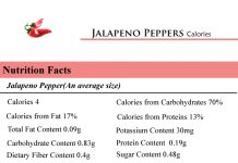 Jalapeno Peppers Calories