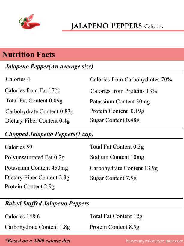 Jalapeno Peppers Calories