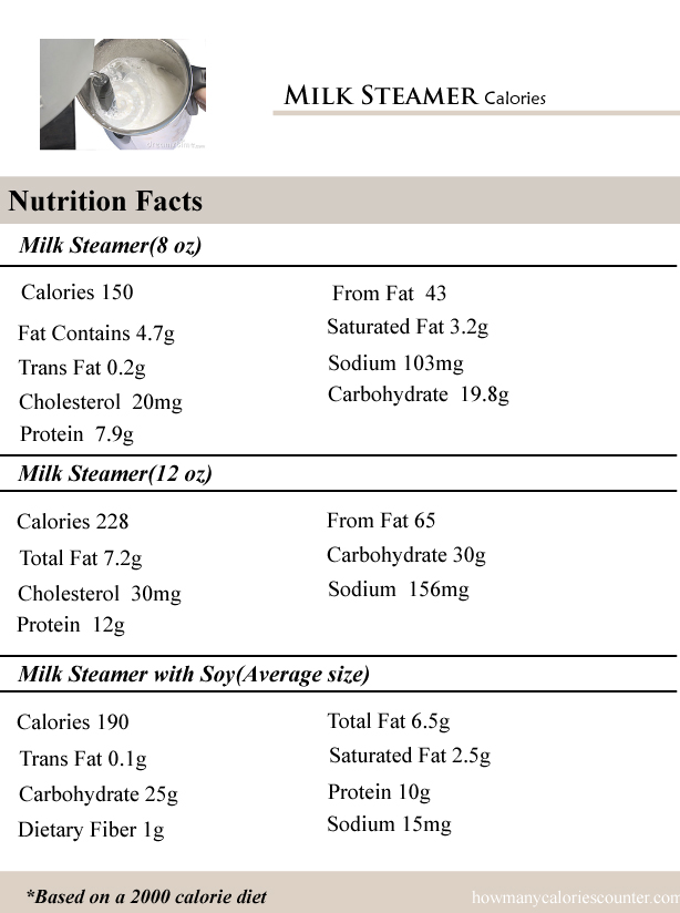 Milk Steamer Calories