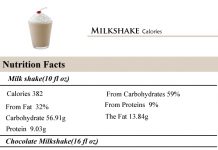 Milkshake Calories