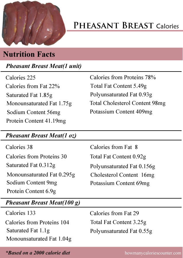 Pheasant Breast Calories