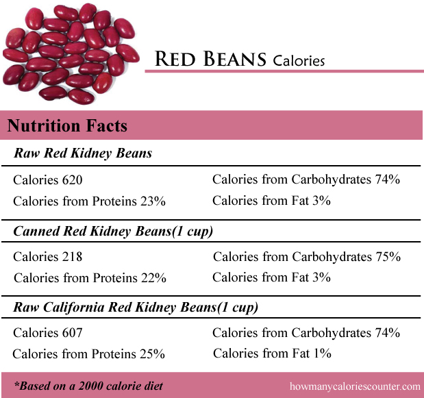 Red Beans Calories
