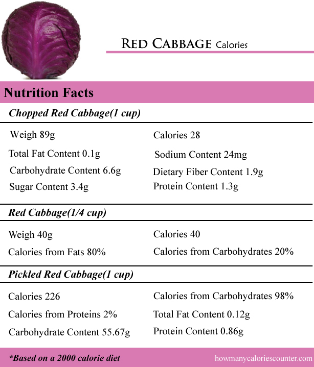 Red Cabbage Calories