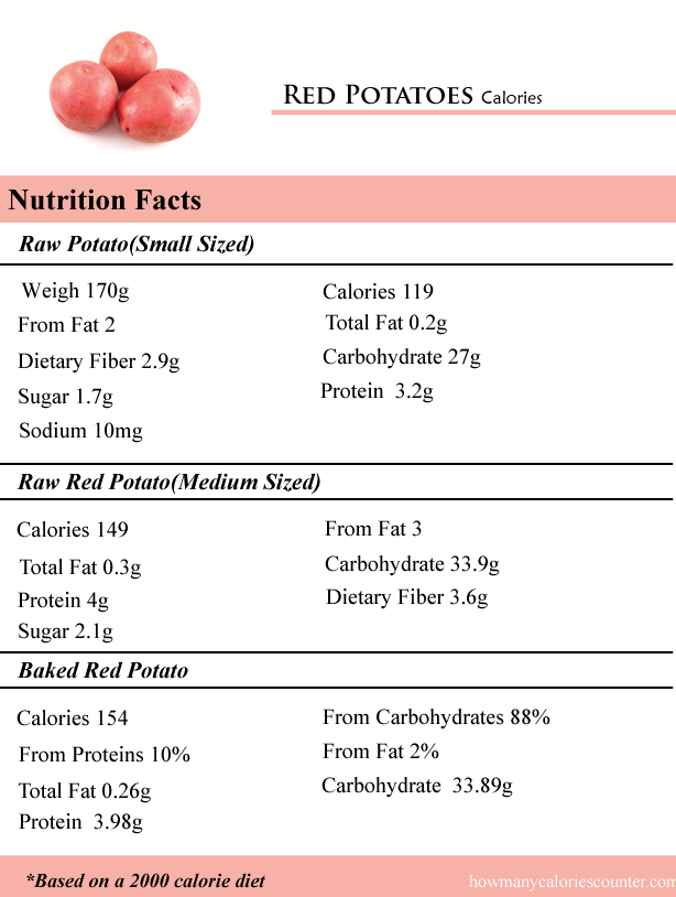 Red Potatoes Calories