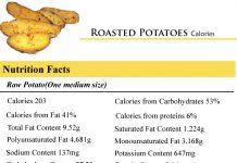 Roasted Potatoes Calories